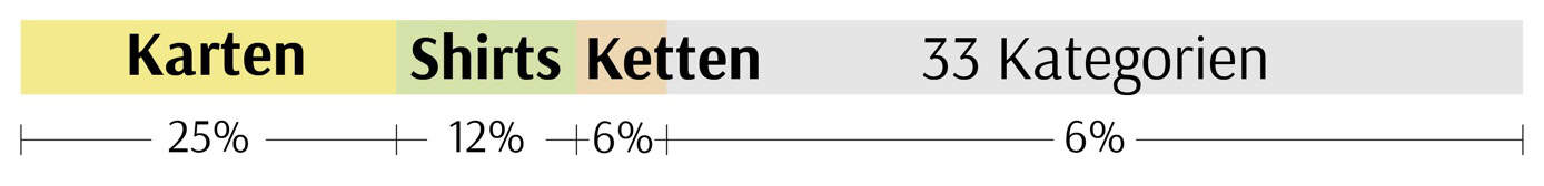 Vielfältiges Angebot an christlichen Marken auf mookho.de.