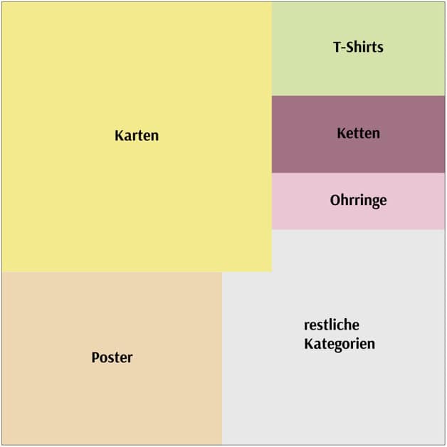 Vielfalt christlicher Produkte auf Mookho.de, der Marktplatz für christliche Marken.